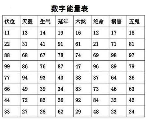 数字磁场表|数字能量八大磁场解释总表